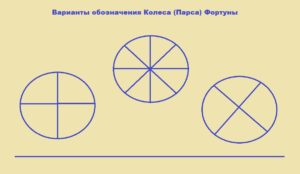 Варианты обозначения Парса Фортуны