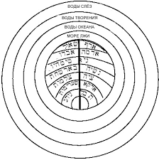 Семь адских обиталищ