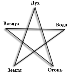 Файл:Pentagramma-i-stihii.jpg