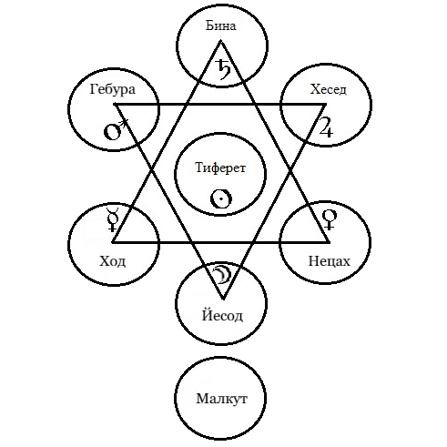 Файл:Gexagramma.png