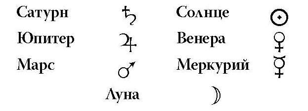 Файл:Символы планет.jpg