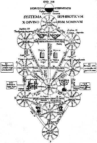 Файл:Evol dreva-kircher.jpg