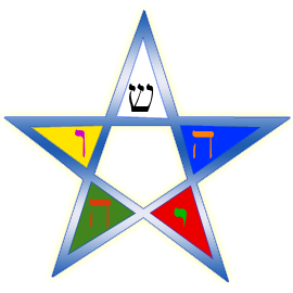 Файл:Pentagrammaton-pentagram-elements.png