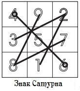 Магический квадрат Сатурна с верифицирующей фигурой