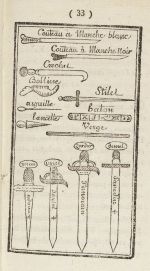 Магические орудия из Первой книги «Истинной черной магии»