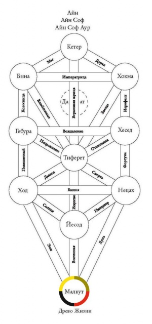 Malkuth.jpg